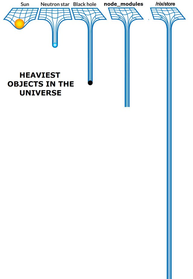 nix/store being heaviest object in the universe