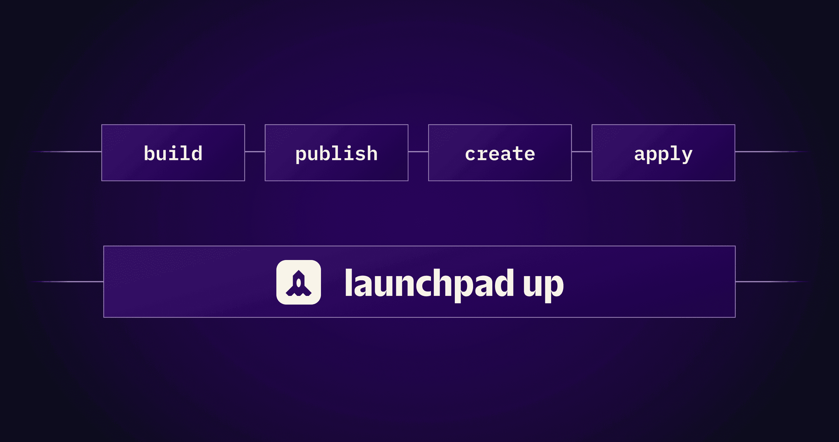 Launchpad combines multiple deployment steps into a single command