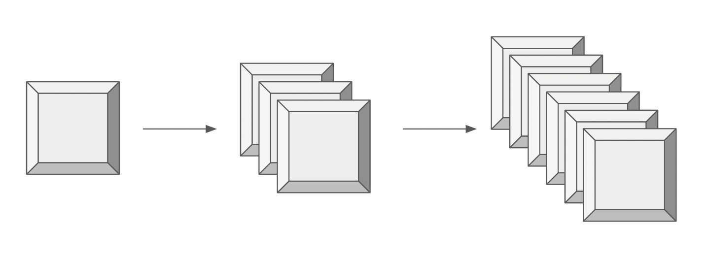 horizontal scaling